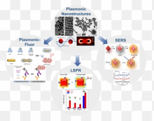 Research Soft Nanomaterials Laboratory Washington Emoji,Dcs Emoticons Steam