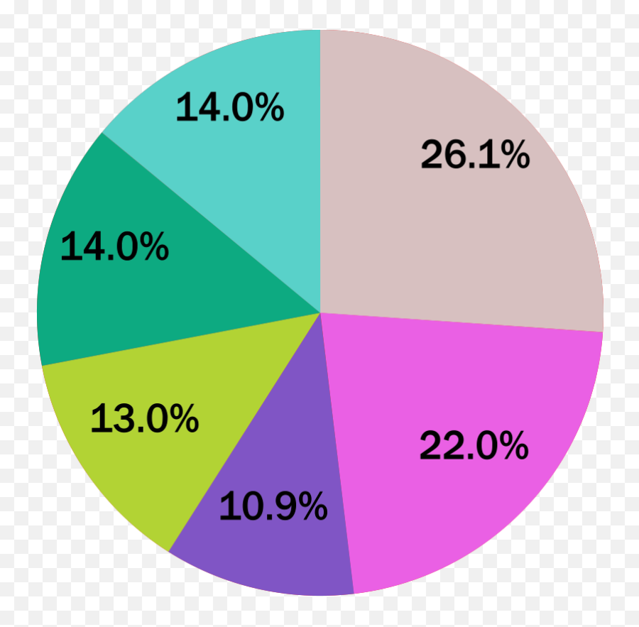 Animations Animations Emoji,Piechart Emoji Animations Animations Emoji,Piechart Emoji