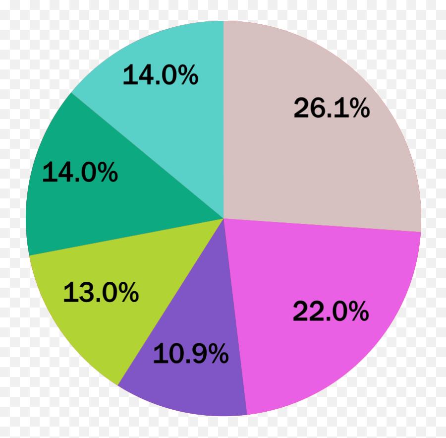 Animations Animations Emoji,Piechart Emoji