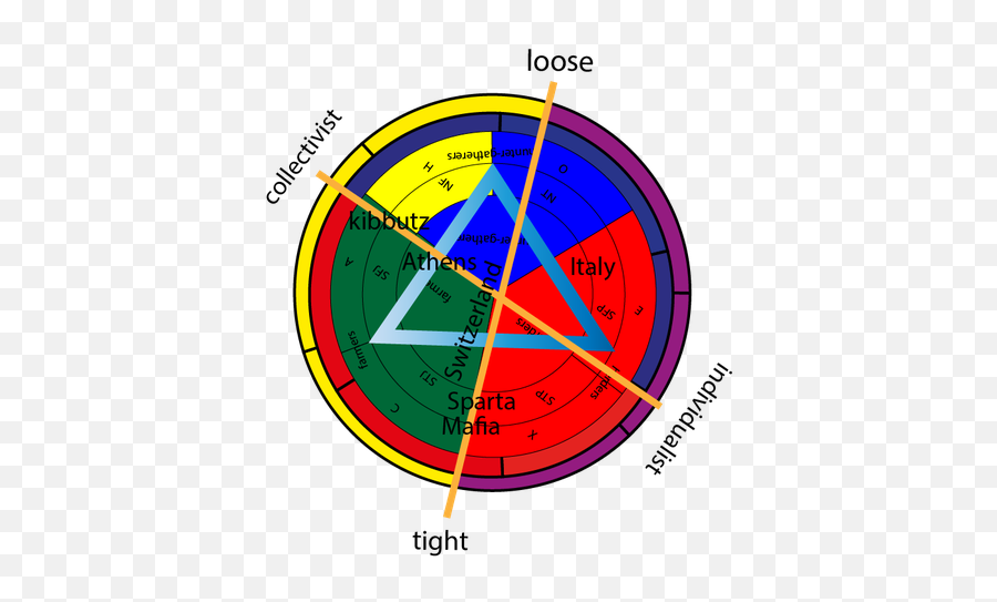 Do All Countries Use The Myers - Briggs Type Indicator For Emoji,Wo Ndering Emoji