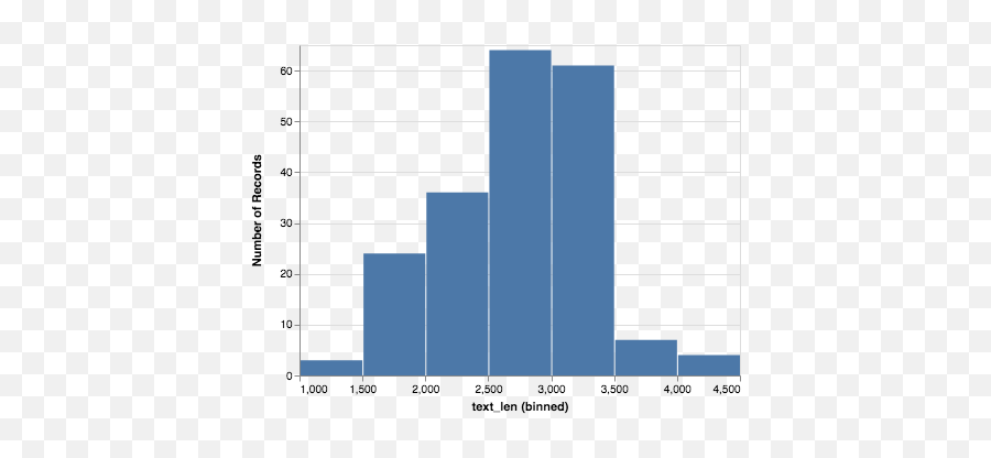 8 - Statistical Graphics Emoji,Sbn Emojis