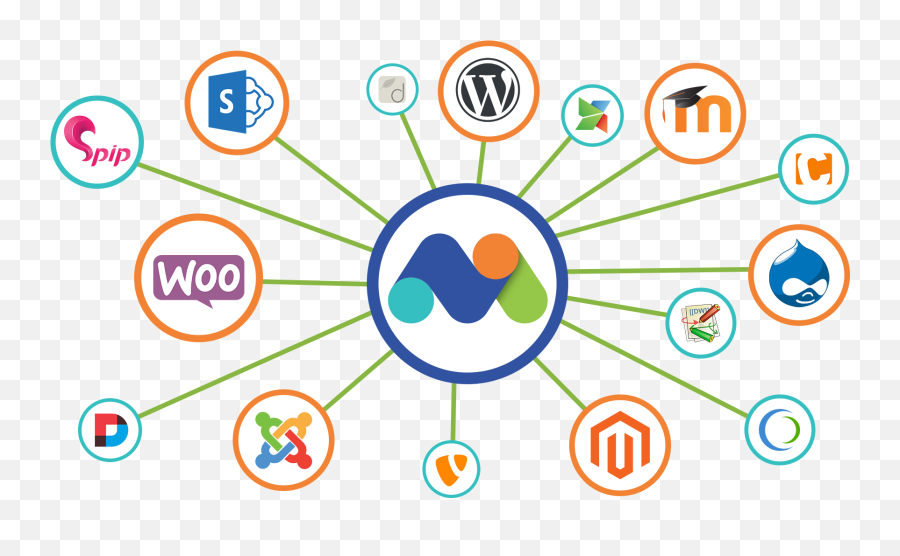 Matomo Analytics - Easily Integrate Web Analytics With Integrations Emoji,Emoji Support Subject Lines Madmimi