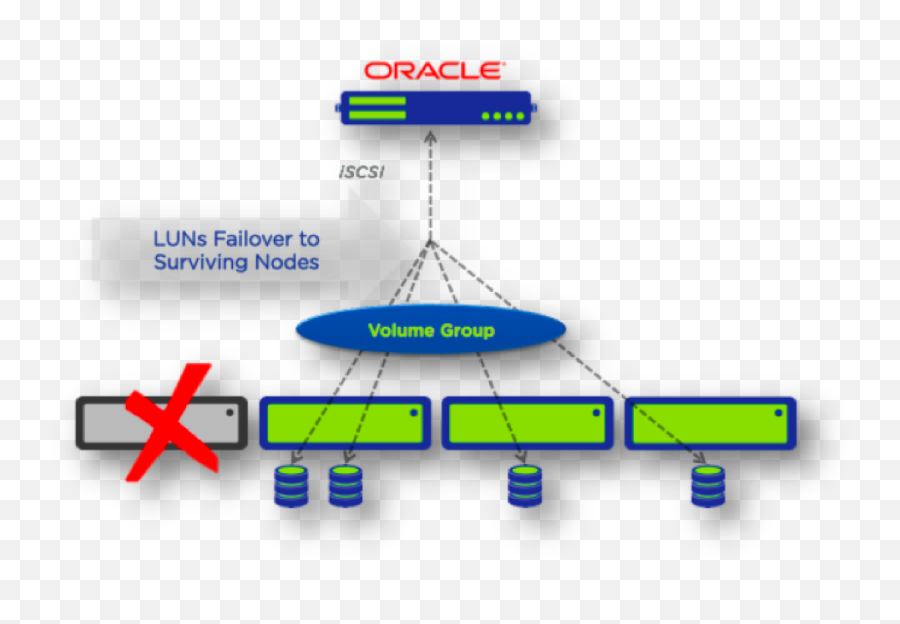 Putting Acropolis Block Services Abs Through Its Paces - Nutanix Iscsi Volume Group Emoji,Level 67 Guess The Emoji