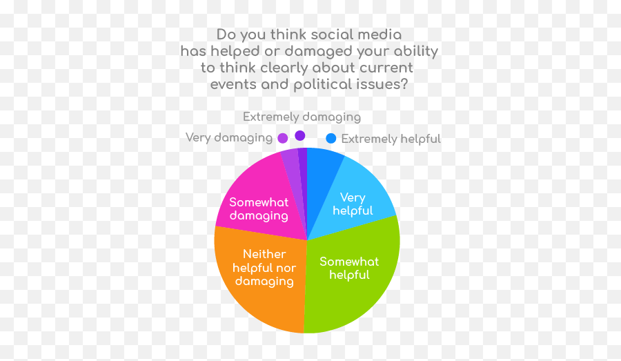 The State Of Critical Thinking 2020 - Dot Emoji,Think About Places In Your Own Life Where You Experienced Conflicting Emotions