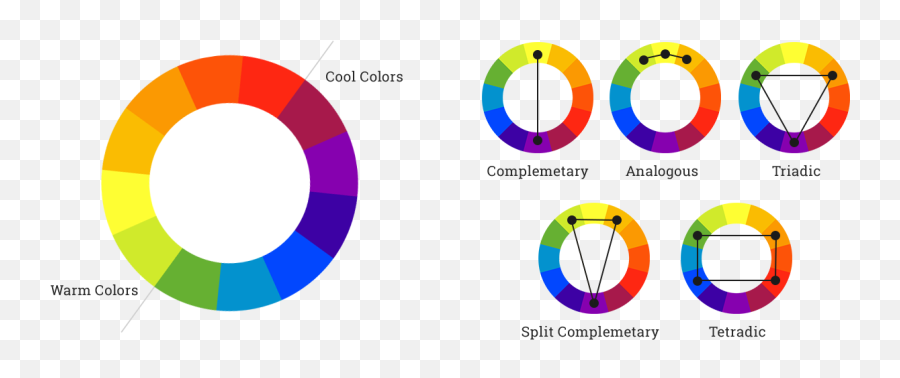 10 Questions Of Color Theory That Will - Color Wheel Theory Png Emoji,Colors Related To Emotions