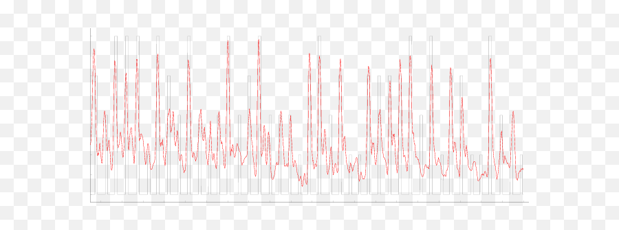 Continuous Estimation Of Pain Intensity The Stimuli Emoji,From A Discrete Perspective Of Emotions To Continuous, Dynamic And Multimodal Affect Sensing