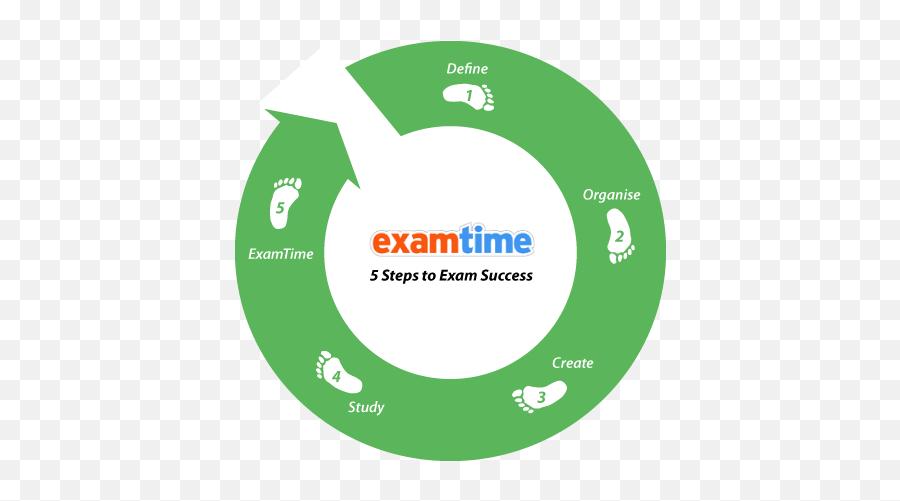 Practice Papers Exam Revision Tools Examtime - Dot Emoji,Emoji Quiz Espa?ol