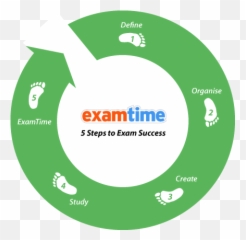 Practice Papers Exam Revision Tools Examtime - Dot Emoji,Emoji Quiz Espa?ol