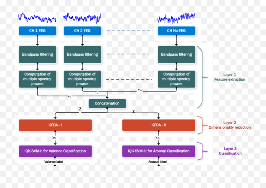 Three - Vertical Emoji,Emotion Kernel