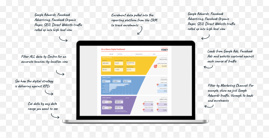 How To Use A Customer Value Journey To Drive Leads And Sales - Customer Value Journey Emoji,Emotions Ariana Lyrics