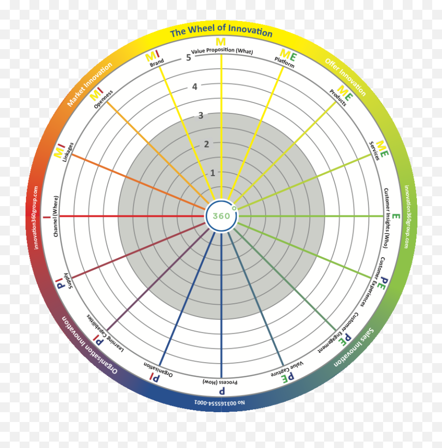 Innovation Management - Innovation Assessment Emoji,Emotion Wheel Spreadsheet