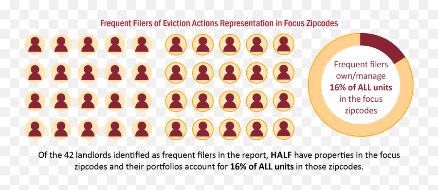 The Illusion Of Choice Evictions And Profit In North - Dot Emoji,Don't Tolerate People Who Are Careless With Your Emotions