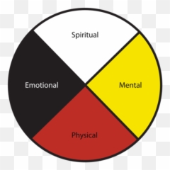Behavioral Health And Substance Use - Medicine Wheel Spiritual Mental Emotional Physical Emoji,Tribes Five Faces Emotions