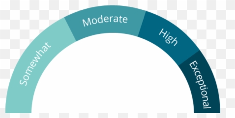 Live - Resilience Assessmentmoderately Resilient Language Emoji,Positive Emotions Resilience Gratitude And Forgiveness