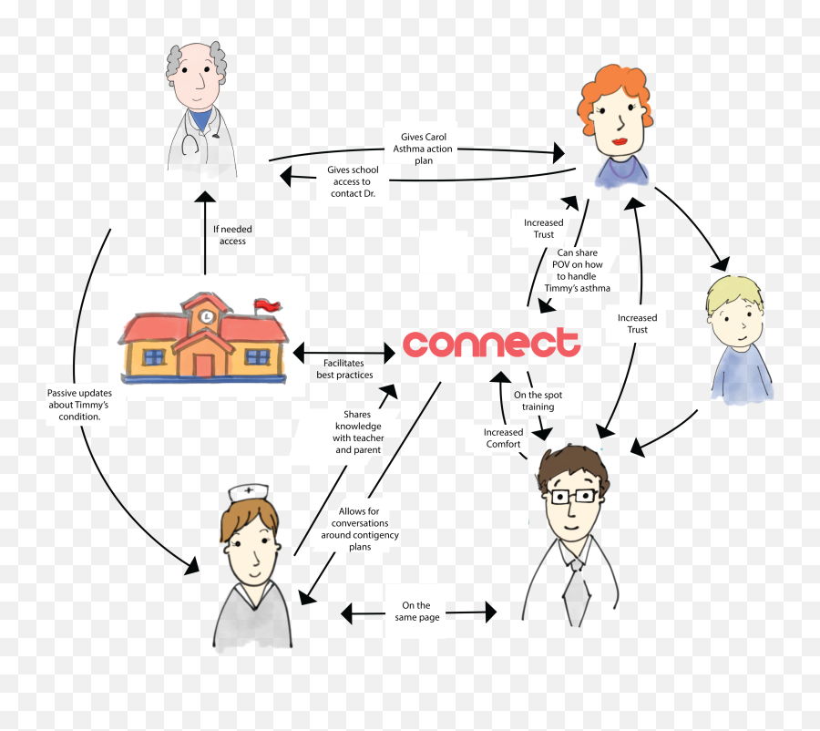 Sarah Foley U2013 Medium Emoji,Contingency Map To Teach Emotions