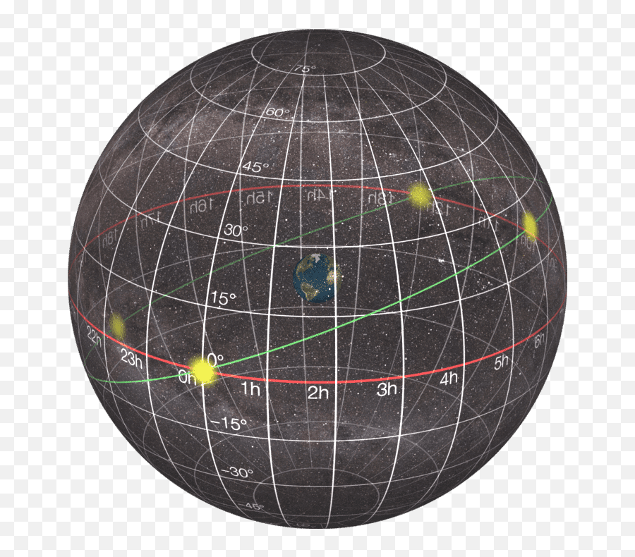 Модель небесной сферы астрономия. Топоцентрическая Небесная сфера. Сферическая астрономия. Макет небесной сферы.