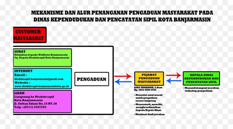 Sapa Disdukcapil Dinas Kependudukan Dan Pencatatan Sipil - Vertical Emoji,Kode Emoticon Facebook Terbaru 2015