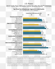 2019 India Two - Wheeler Initial Quality Study Jd Power Jd Power Iqs 2019 India Emoji,Emoticons Awards