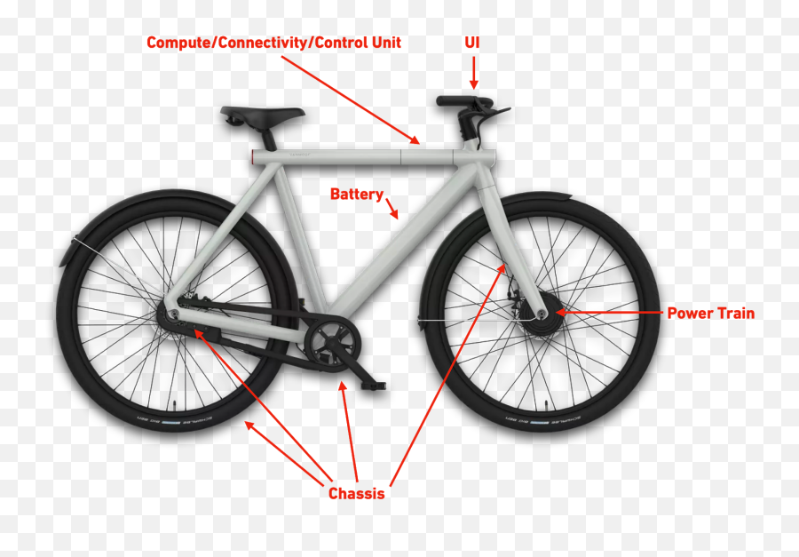 Supply - Vanmoof Electrified S2 Emoji,Controlling Your Emotions Bicycle