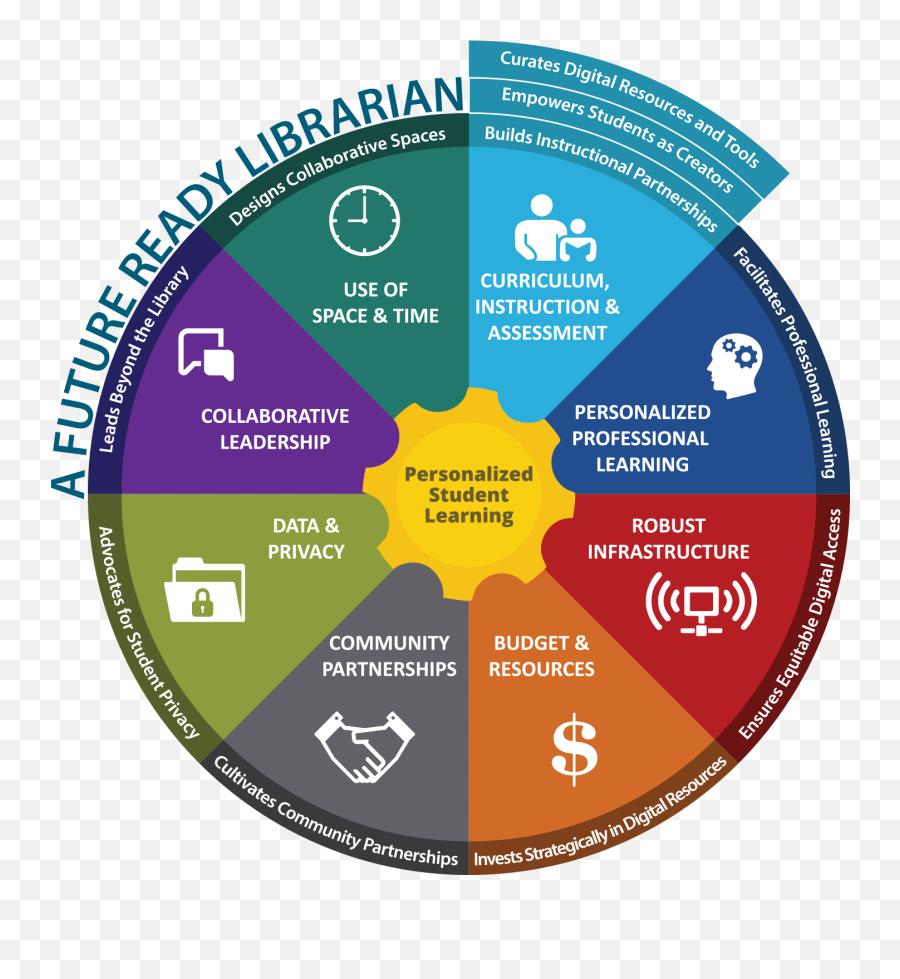 Teen Tech Week - School Librarians And Teacher Collaboration Emoji,Librarian Emojis Images