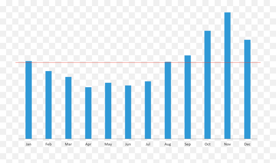 2018 Phishing And Fraud Report Attacks Peak During The Holidays - Statistical Graphics Emoji,Statistics Labeling Emotions