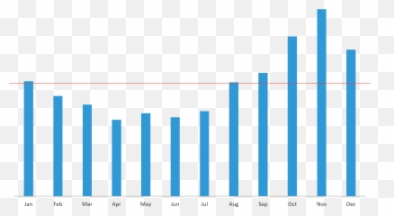 2018 Phishing And Fraud Report Attacks Peak During The Holidays - Statistical Graphics Emoji,Statistics Labeling Emotions