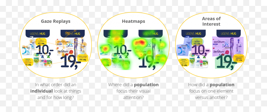 Eye Tracking - Imotions Software And Hardware Solutions For Adult Emoji,Old Timey Emotion Eyes