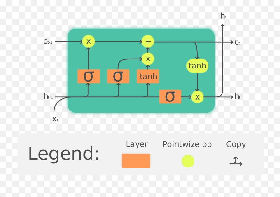 Encoder Features Code Snippets Installation Kandi - Long Short Term Memory Cell Emoji,Accessing Emojis In Python