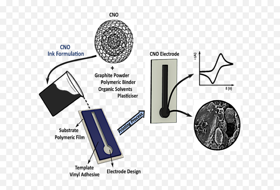 Carbon Nano Emoji,Carthodic Emotions