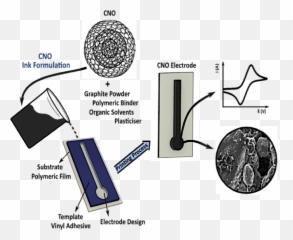 Carbon Nano Emoji,Carthodic Emotions