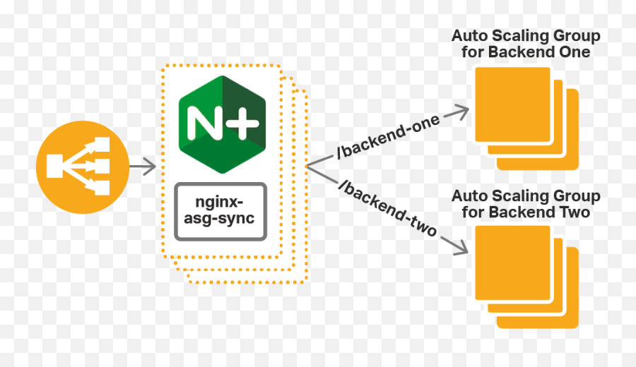 Nginx Plus Load Balancing For Aws Auto Scaling Groups - Vertical Emoji,Emoji Level 24