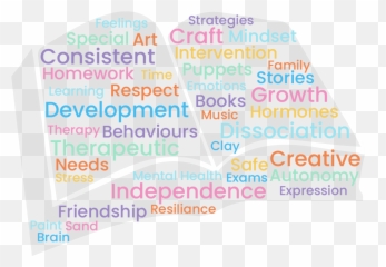 Information For Schools Spring Therapeutic Services Emoji,Emotion Magic Staff