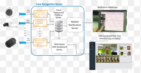 Hampen Technology Emoji,Emotion Recognition Pictures