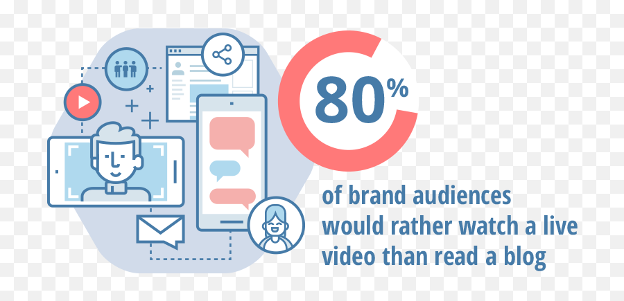 Tips To Maximize Engagement While Live Streaming Chicago Emoji,Wow Emoticon Youtube Post