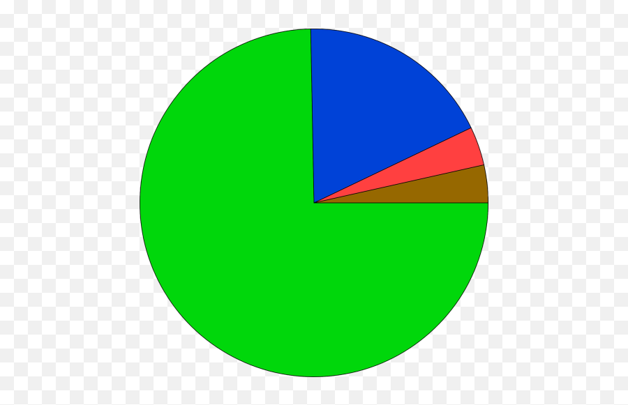 Populations Png Images Download Populations Png Transparent Emoji,Piechart Emoji Populations Png Images Download Populations Png Transparent Emoji,Piechart Emoji