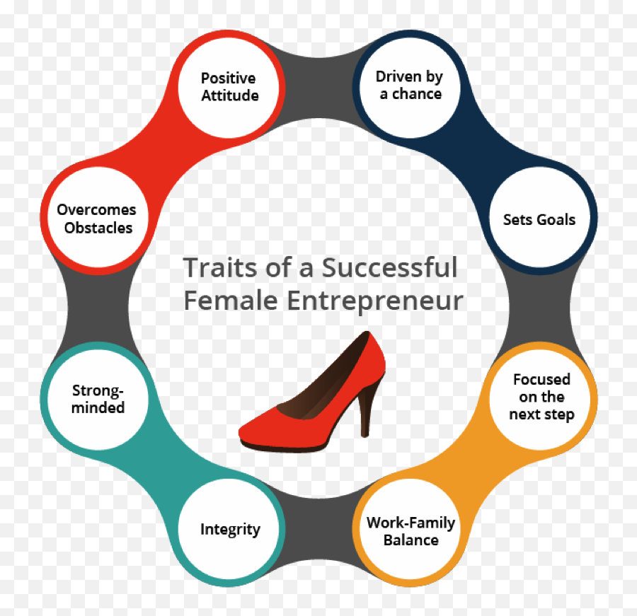 How To Be A Successful Business Woman - Female Successful Business Woman Emoji,Feminine Emotions