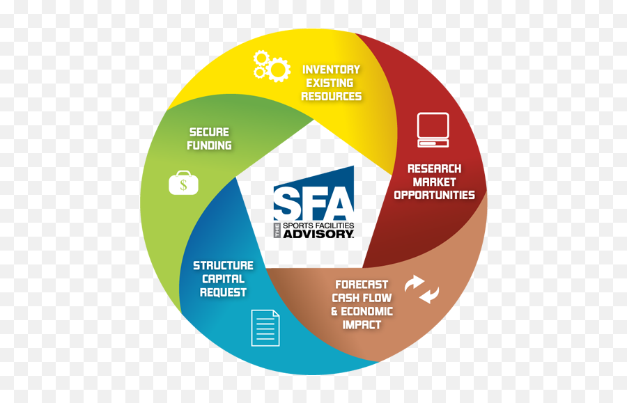 Fund - Sports Facilities Companies Govnernment Funding Sport Emoji,Sfm Custom Model Emotions