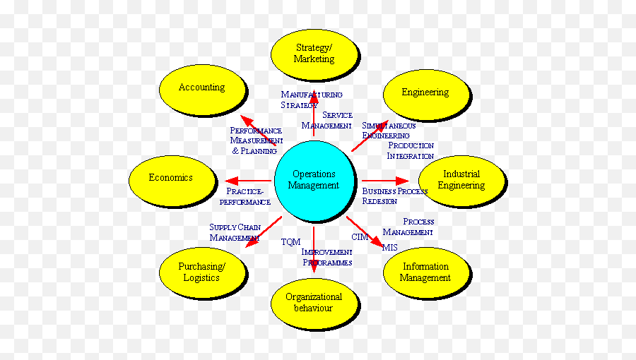 Diagram Contactor Operation Diagram Full Version Hd Quality - Operations Interface Emoji,Aveo Emotion 2014