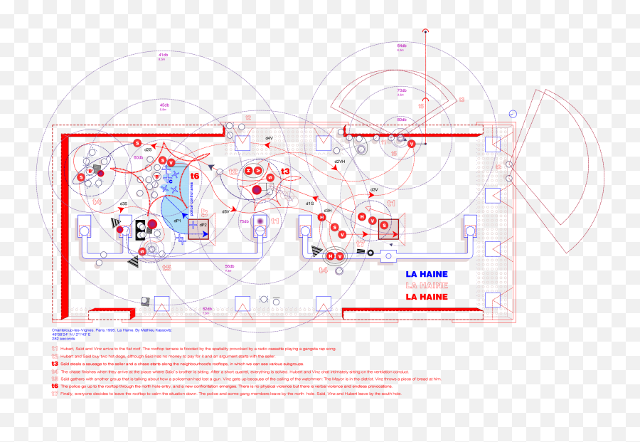 Gang Urbanism - Víctor Cano Ciborro Phd Architect Dot Emoji,8 Emotions Diagram