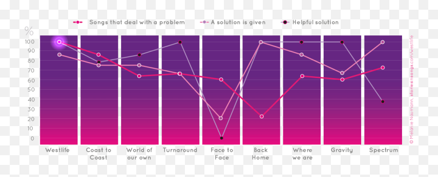 How To Tell A Story In A Song - Plot Emoji,Putting Emotion Into Songs