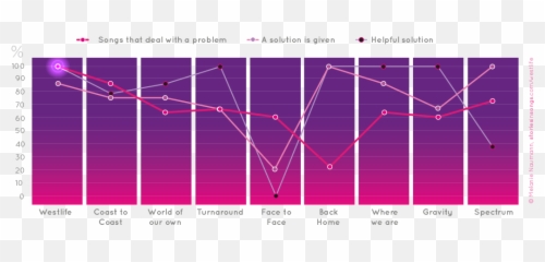 How To Tell A Story In A Song - Plot Emoji,Putting Emotion Into Songs