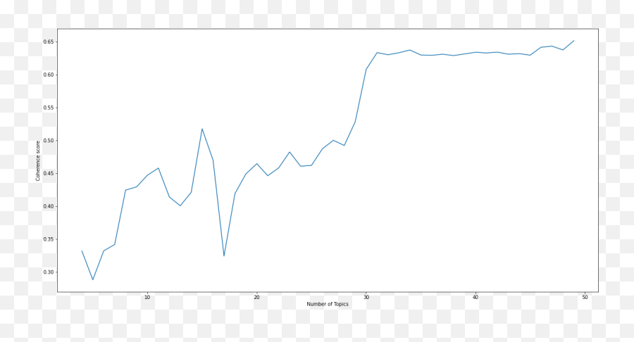 Customers Feedback Analysis Using Nlp - The Netflix Use Case Plot Emoji,Using Emojis Beta Alpha