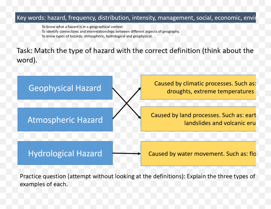 Primary Oceania Resources - Types Of Hazards Hydrological Emoji,Emoji Quiz Level 3