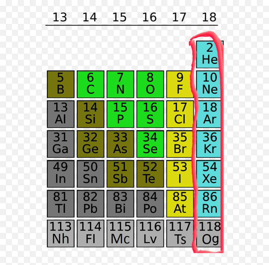What Are The Symbols Of Elements - Quora Emoji,Letter Emoticons D'oh