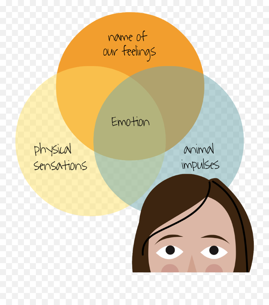 Mental Health Benefit U2013 Human Resources - Learn To Live Emoji,Emotion Support Animal