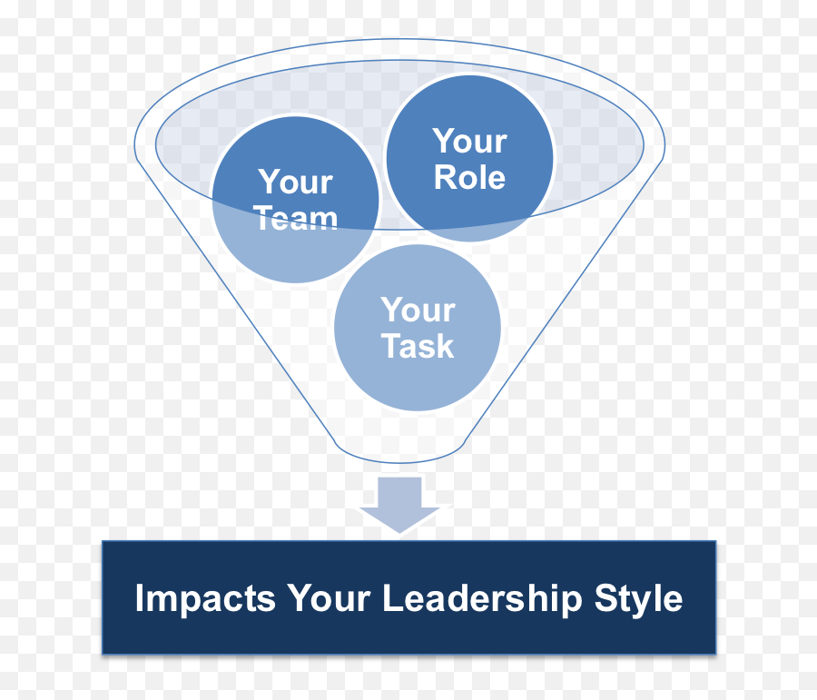 Leadership Archives - Team Leadership Styles Emoji,Manger Other Emotion