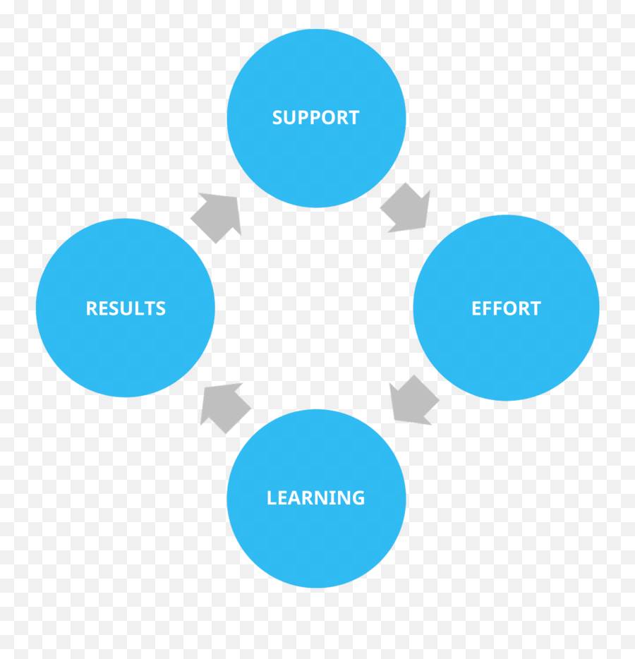 Innovation Culture - Diagram New Public Management Emoji,Of Behaviors, Emotions, And Thoughts That Is Very Different From His Or Her Culture’s Expectations