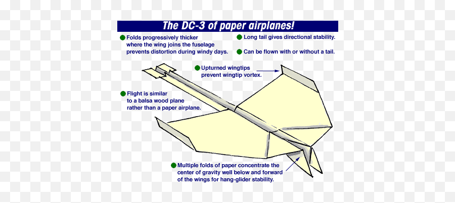 The Restless Gemini December 2005 - Paper Plane Multiple Paper Emoji,Last Supper Emotions Labeled Leonardo Da Vinci