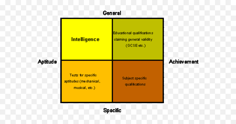 The Evolution Of The Definition Of Intelligence Timeline Emoji,Theories Of Emotions Expalined