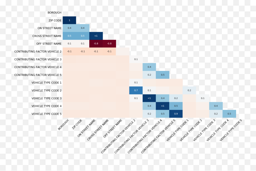 Missing Data Visualization Module For Python Emoji,Skye Movie Emojis